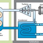 Kunnen we kerncentrales verantwoorden? Deel 2