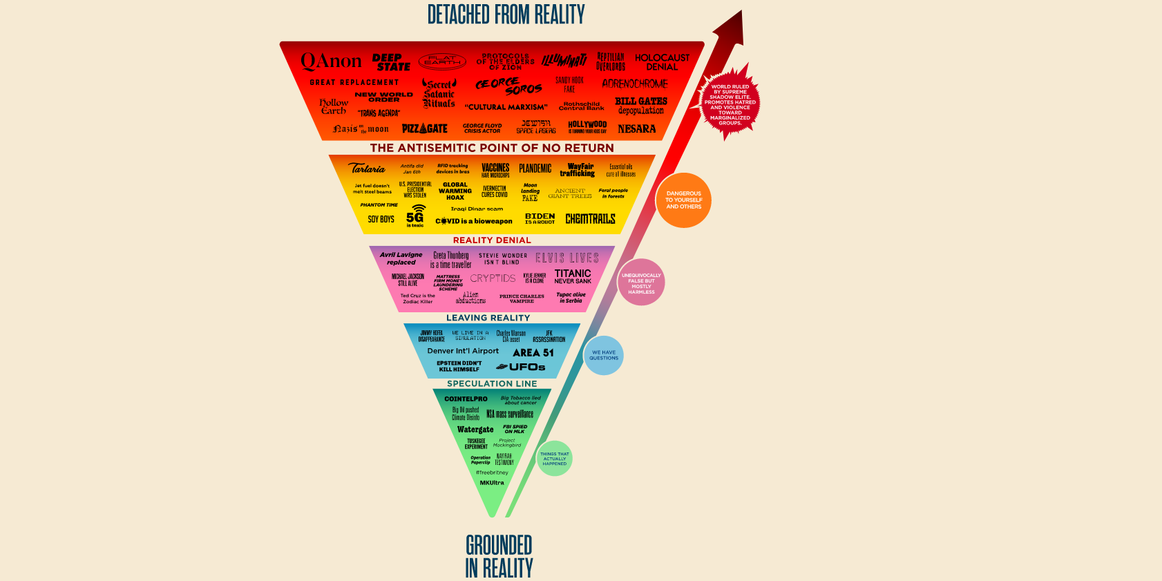 Afbeelding van https://conspiracychart.com/